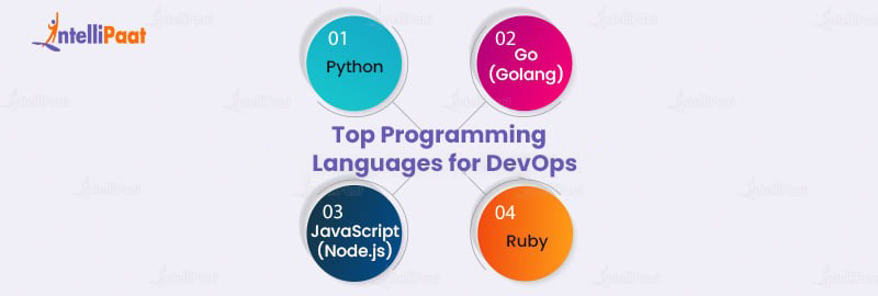 Top Programming Languages for De