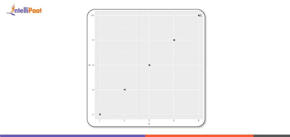 How to Left Align Text Output