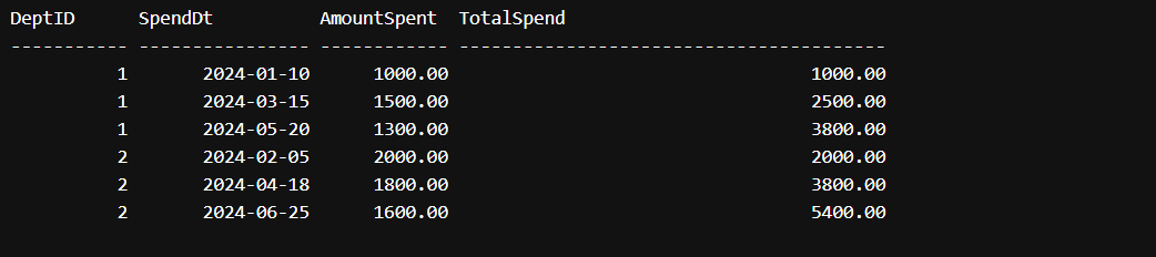 1. Amount Tracking System