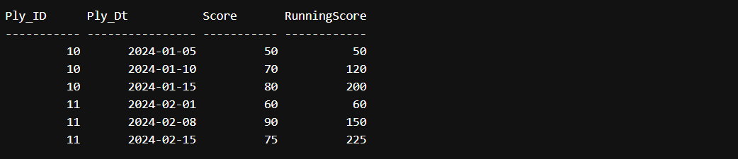 2. Score Card Tracking