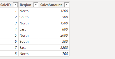 Loading Data into Power BI