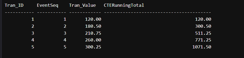 Using CTE with SUM() in SQL Server