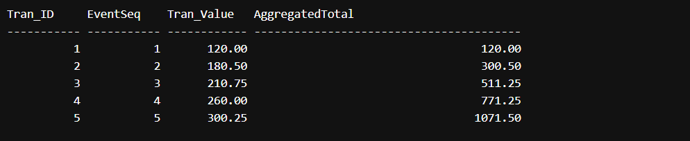 Using Correlated Subquery in SQL Server