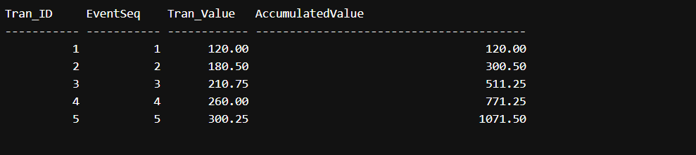 Using SUM() with OVER(ORDER BY) Clause in SQL Server