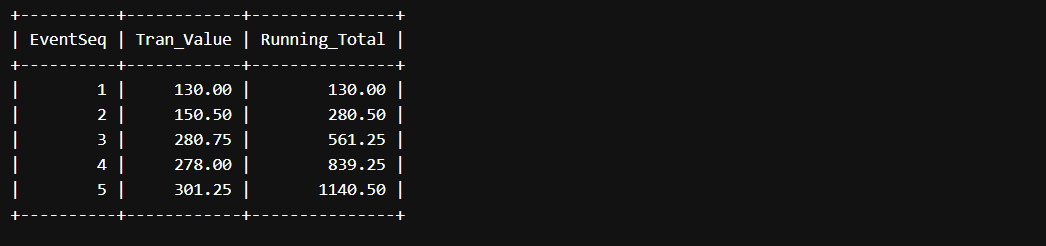 Using the Windows Function in MySQL
