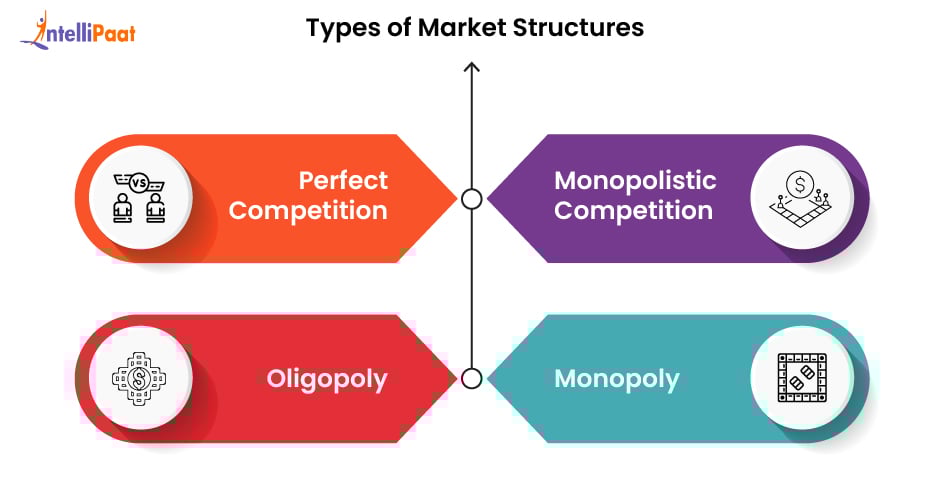 Types of Market Structure