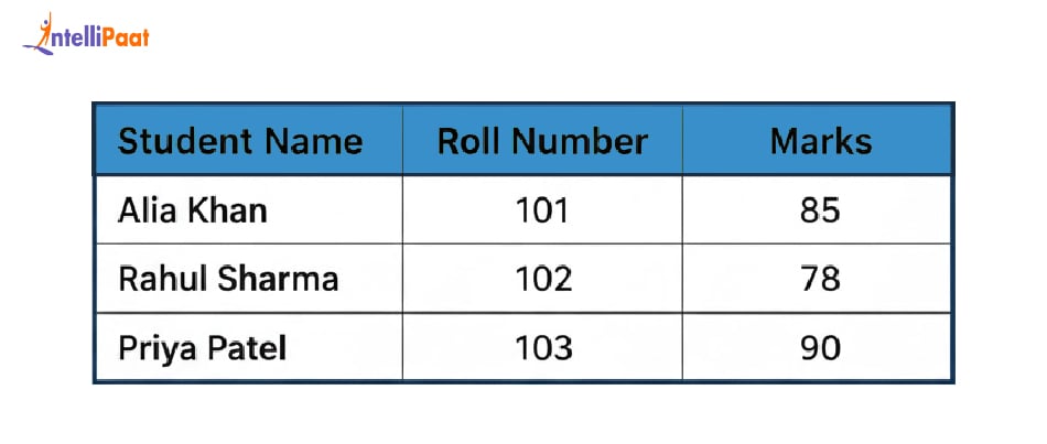  Flat Data Model in DBMS