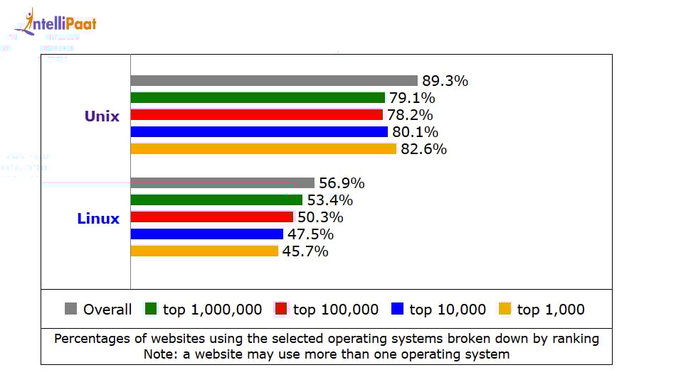 Use Cases and Applications