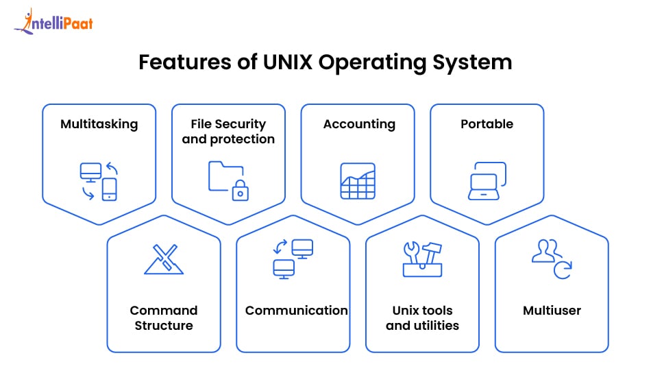 Features of UNIX Operating System