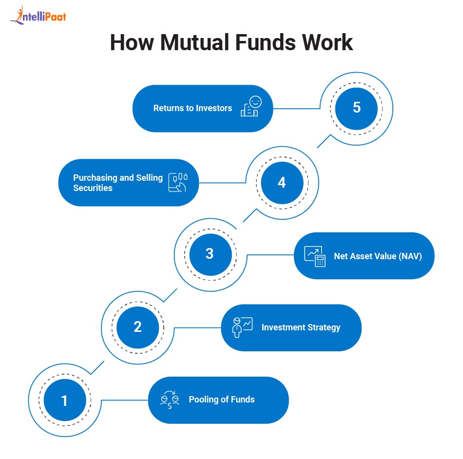 howMutualFundsWork