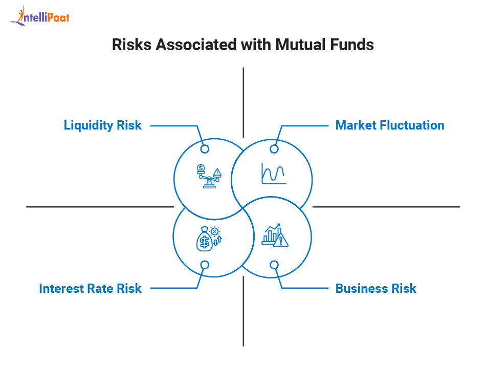 RiskAssociatedWithMutualFunds