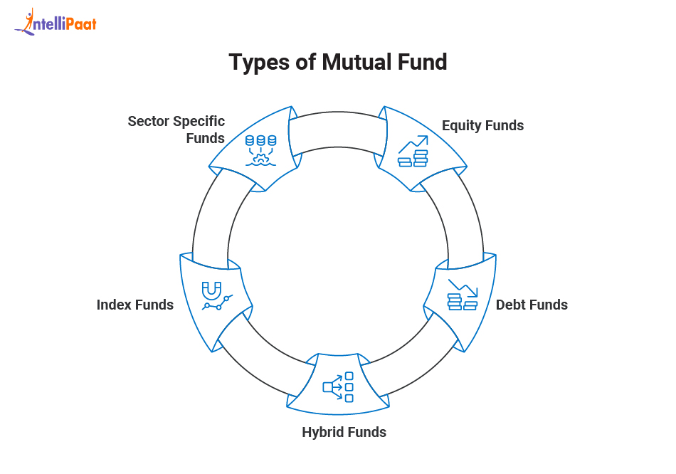 Types of Mutual Fund