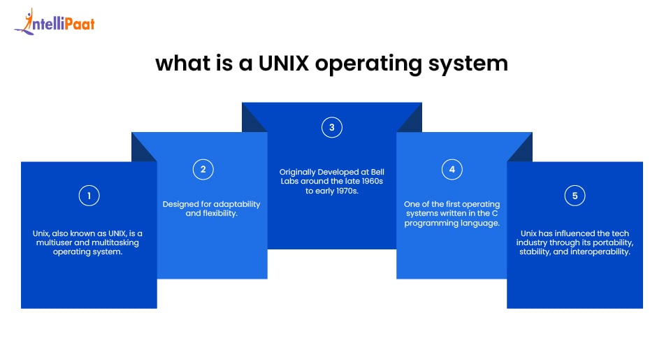 What is UNIX Operating System?