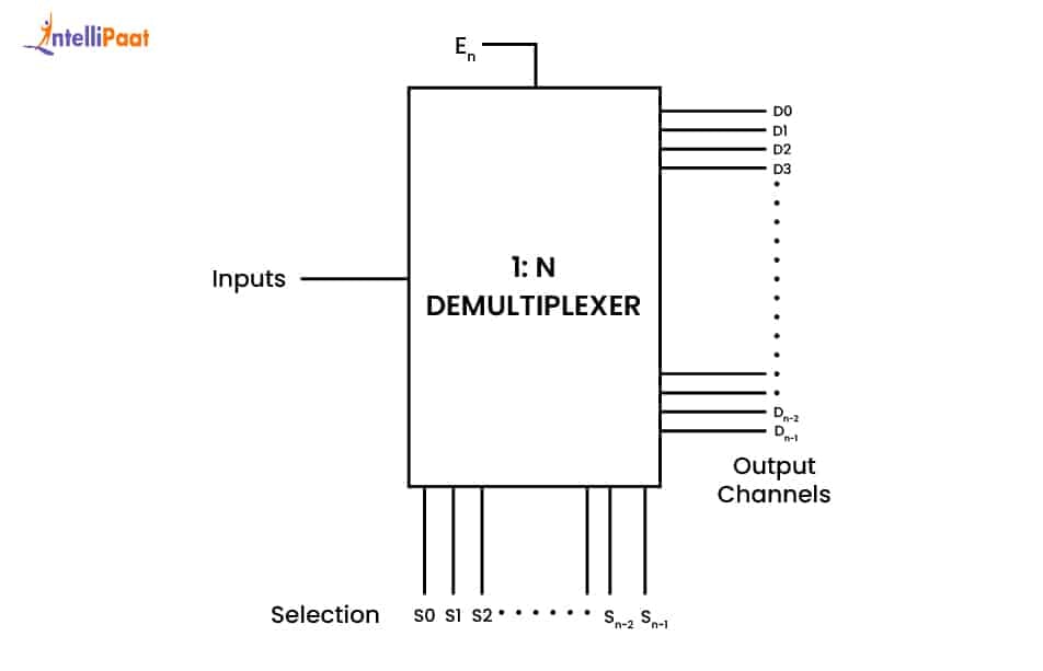 1- N __DEMULTIPLEXER
