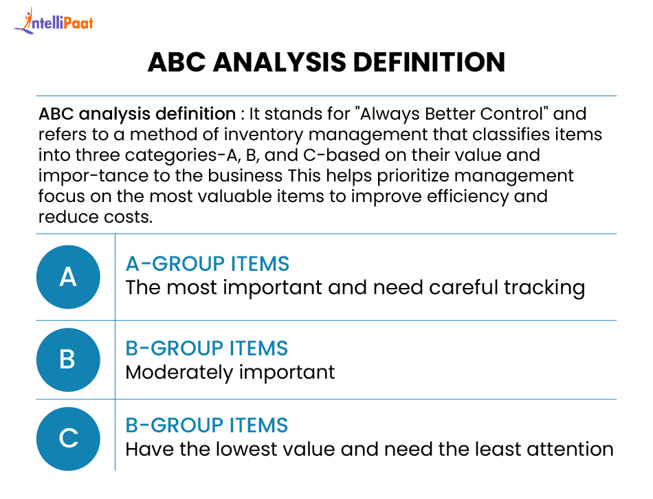 abc-analysis-definition