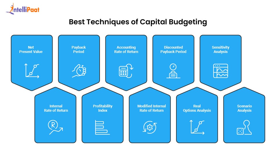 best_techniques_capital_budgeting