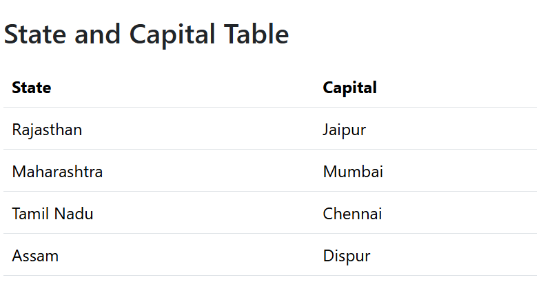 Bootstrap Table Example