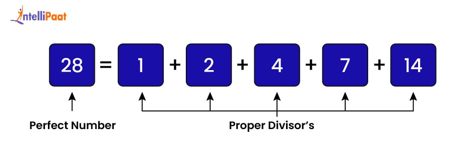 What is a Perfect Number