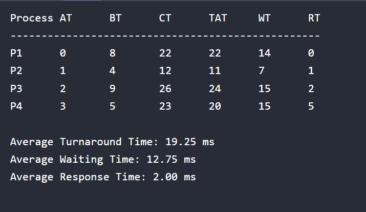 Output of C Program for Different Arrival Times