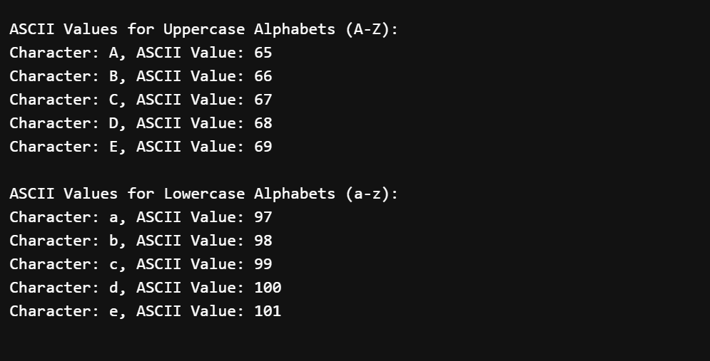 C Program to Find ASCII Values for a-z