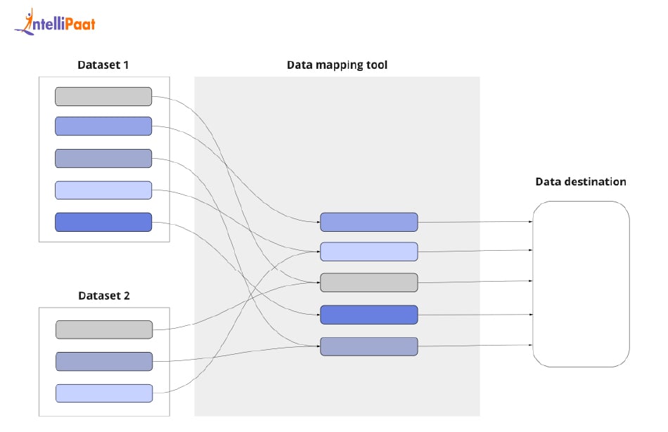 Data Mapping