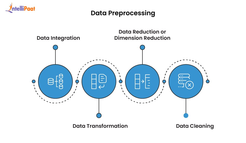 What is Data Preprocessing