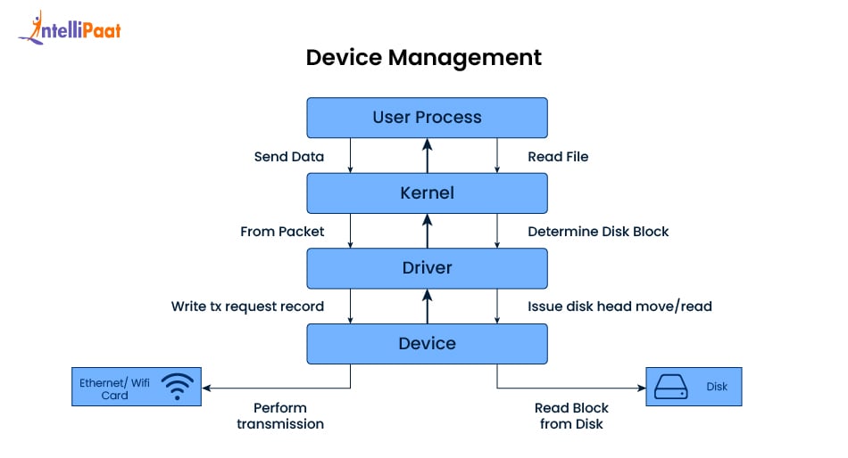 Device Management