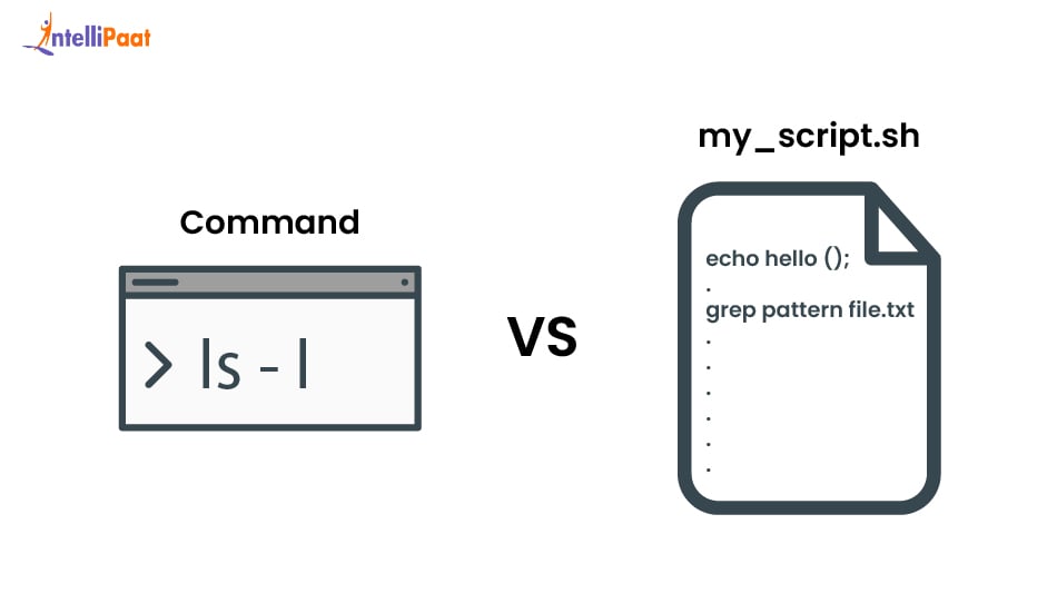 Difference Between a Command and a Script (1)