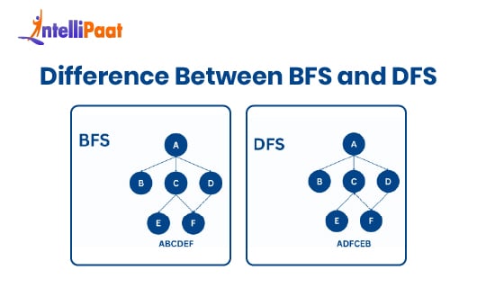 Difference between BFS and DFS Blog image