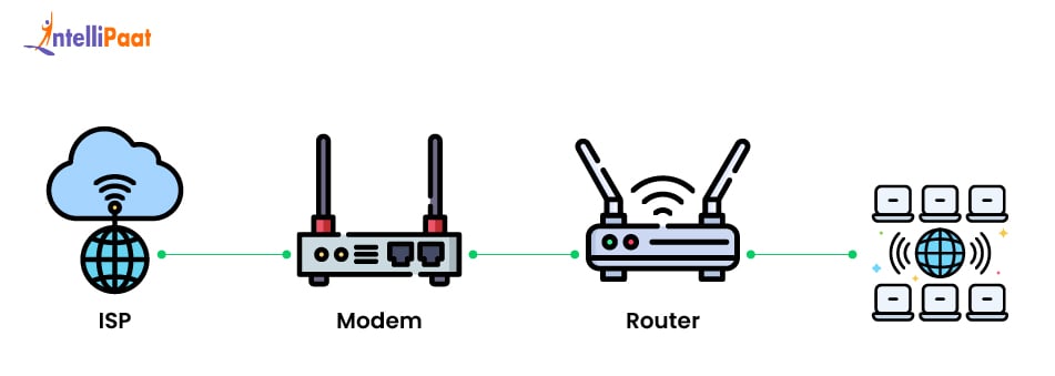 Do You Need Both a Modem and a Router