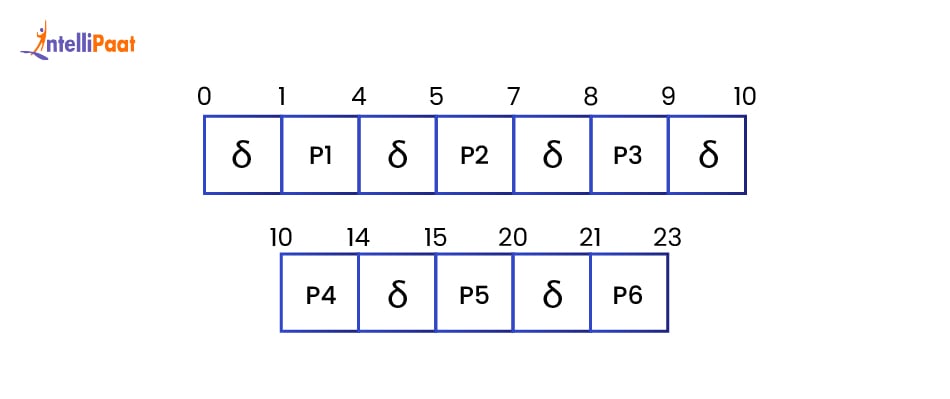 Gantt Chart