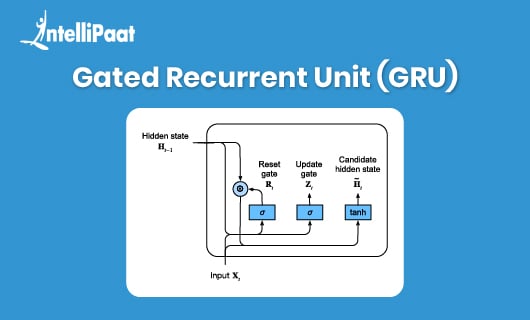 Gated Recurrent Unit blog