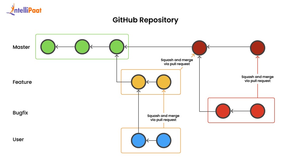 git-hub-repository