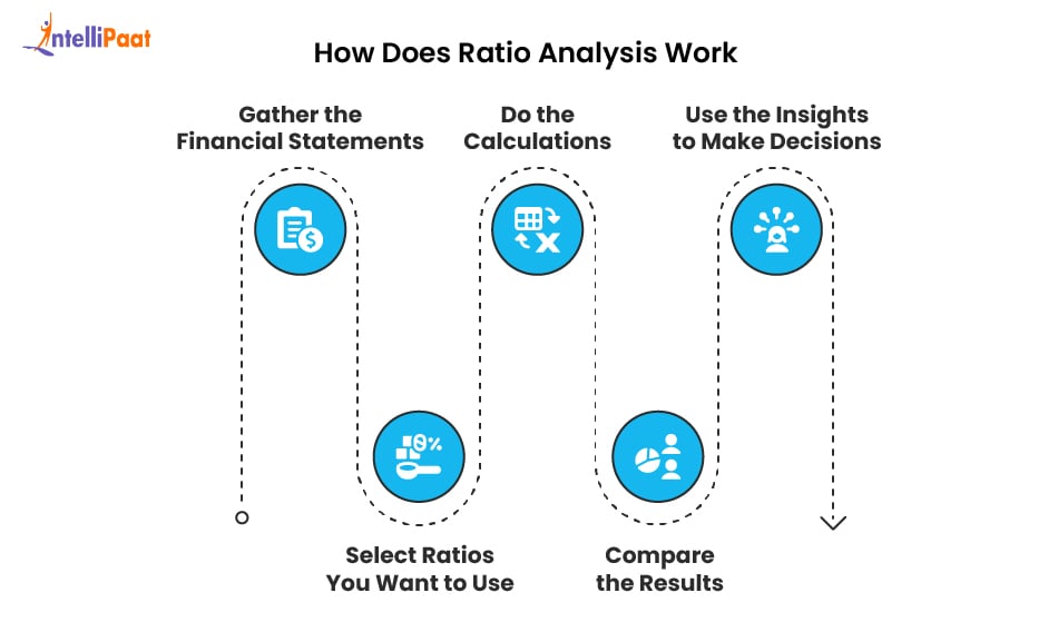 how_does_ratio_analysis_works