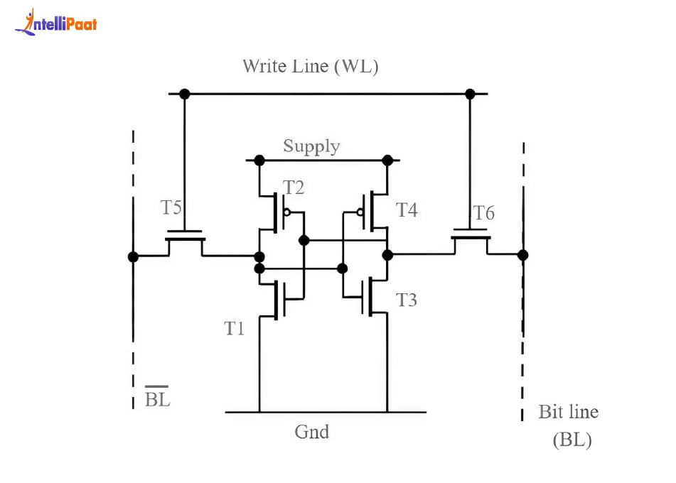 How SRAM works