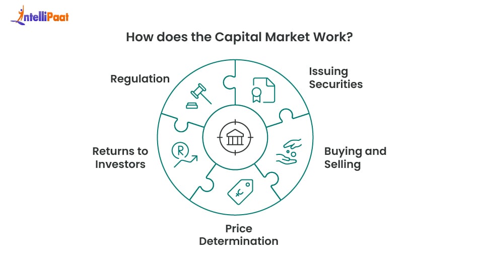 how does capital market works