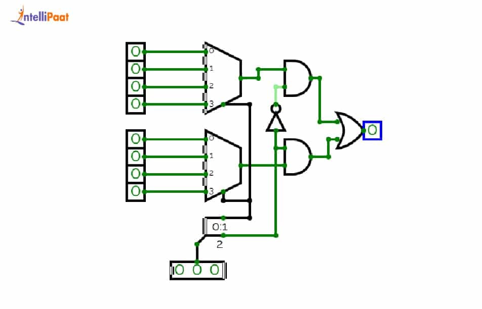 Implementation of 8 1 multiplexer