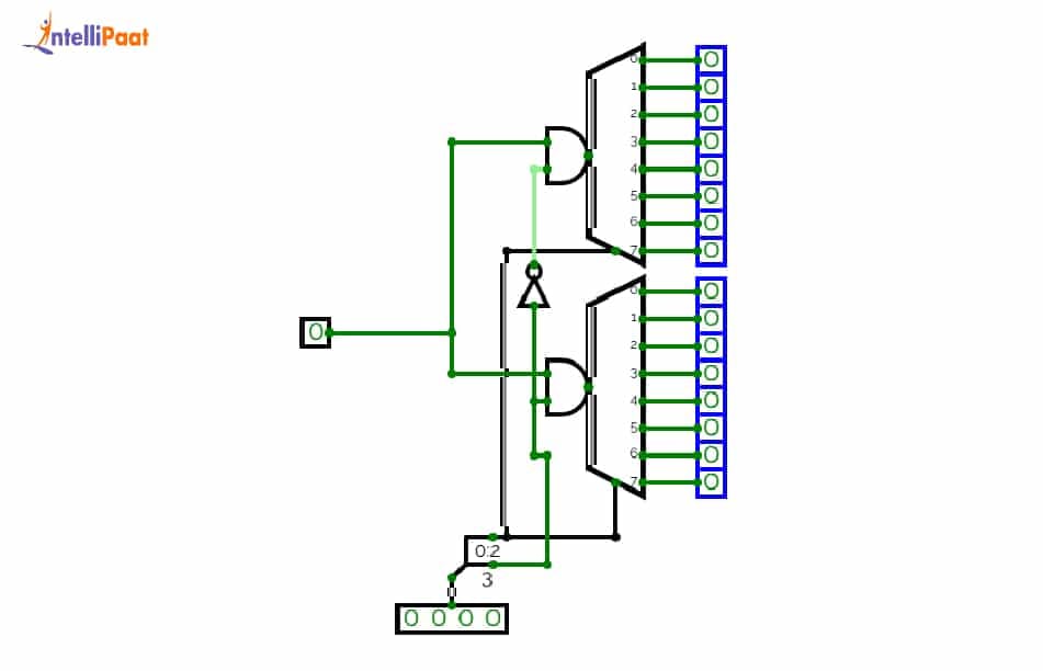 1:16 Demultiplexer (4 Select Lines)