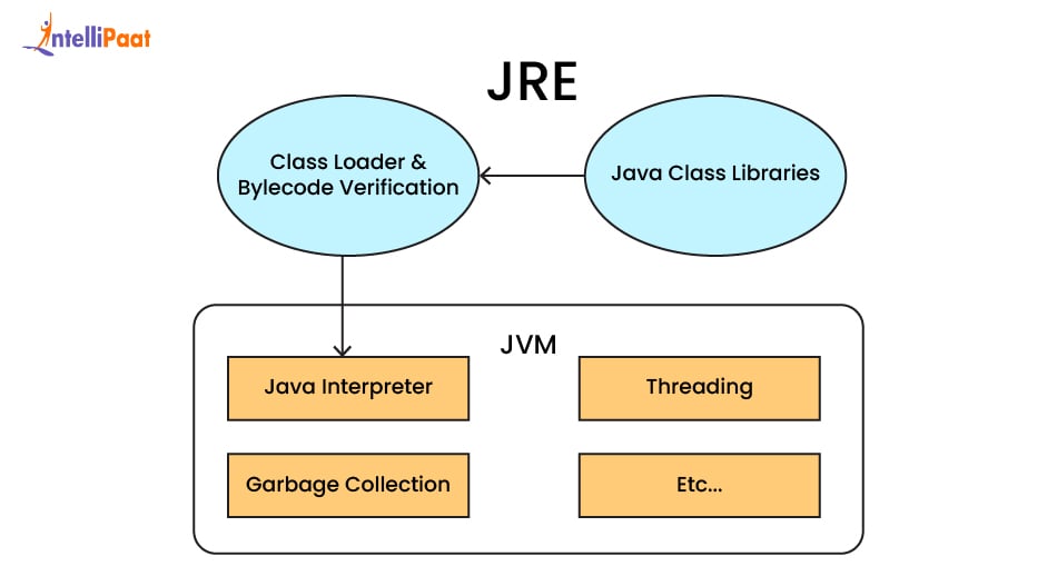 JRE's Role in Running Java Programs