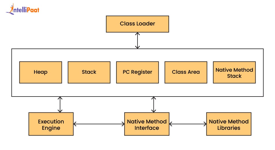 Just-In-Time (JIT) Compilation in JVM