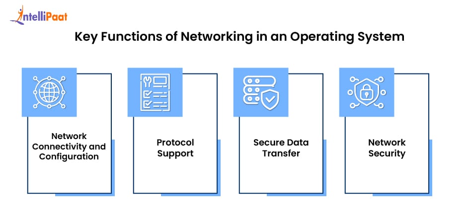 Key Functions of Networking in an Operating System