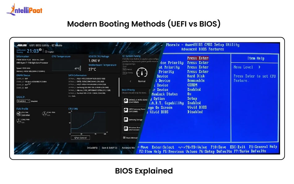 Modern Booting Methods (UEFI vs BIOS)