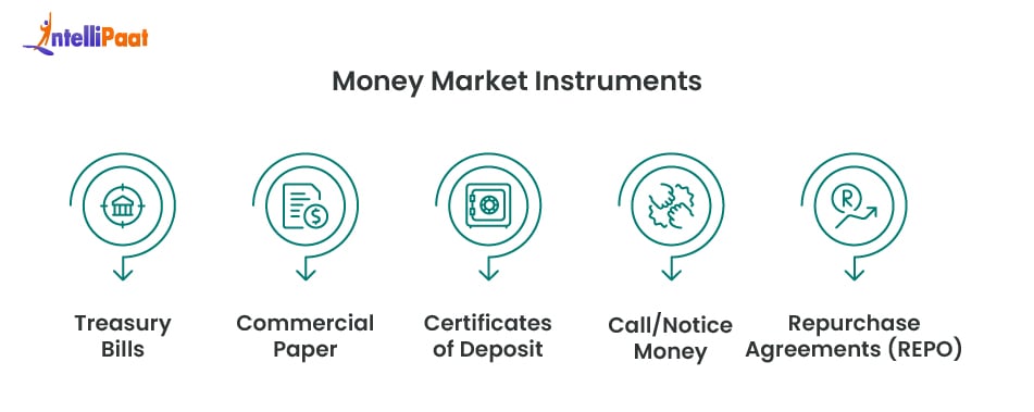 Money Market Instruments