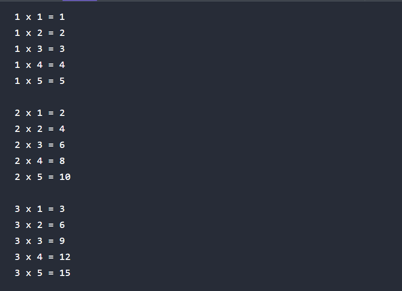 Nested For loop in C output