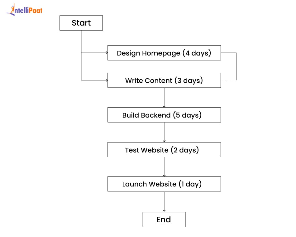 Network Diagram