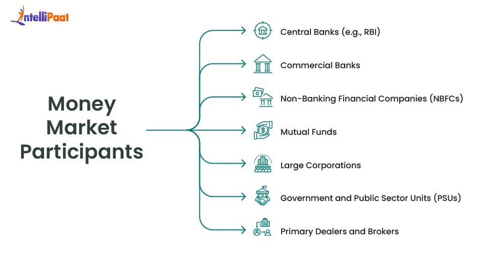 Participants in the Money Market