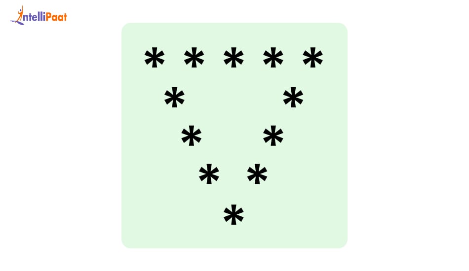 Pattern printing example