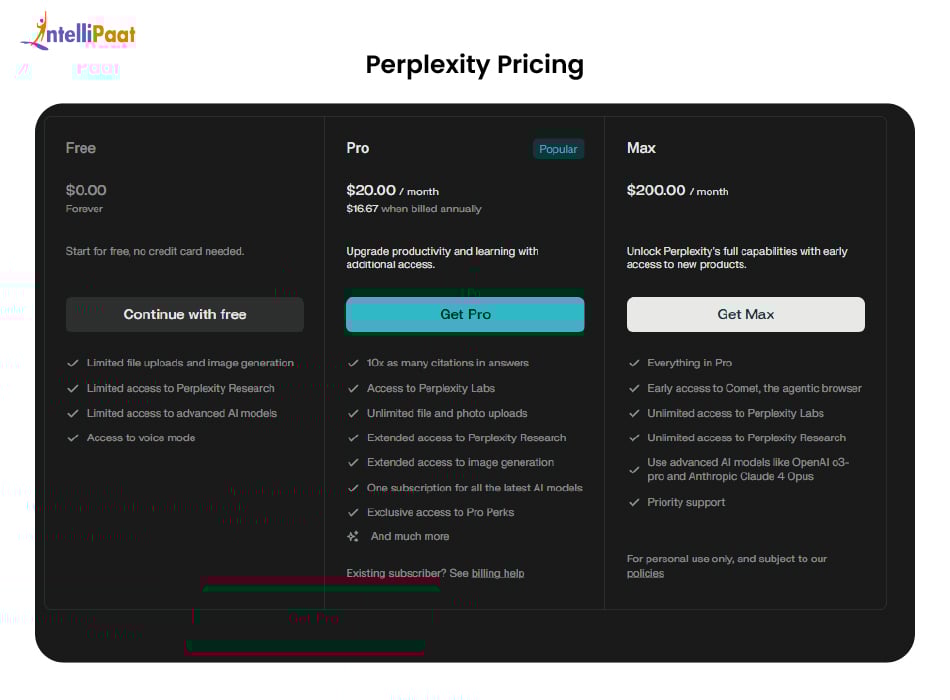 Perplexity Pricing