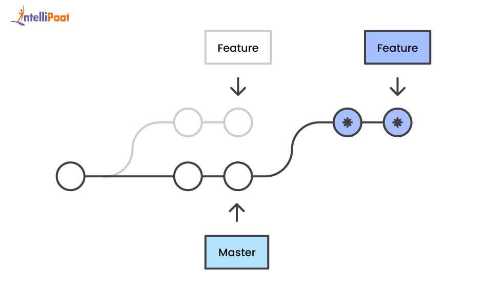 push-branch-to-git-hub