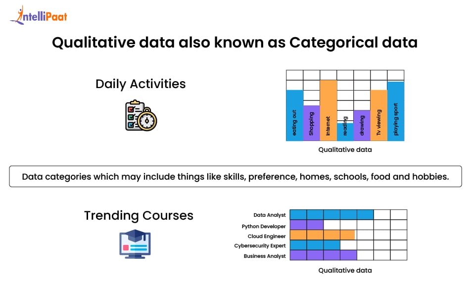 qualitative data